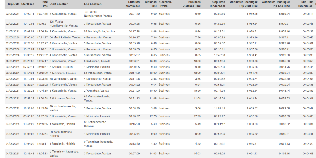 HTML5 Bootstrap Template by colorlib.com